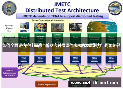 如何全面评估拉什福德当前状态并展望他未来的发展潜力与可能路径 如何全面评估拉什福德当前状态并展望他未来的发展潜力与可能路径