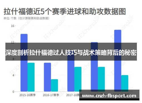 深度剖析拉什福德过人技巧与战术策略背后的秘密 深度剖析拉什福德过人技巧与战术策略背后的秘密