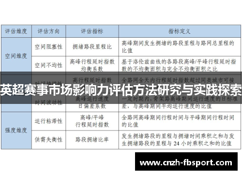 英超赛事市场影响力评估方法研究与实践探索