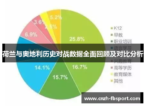 荷兰与奥地利历史对战数据全面回顾及对比分析 荷兰与奥地利历史对战数据全面回顾及对比分析