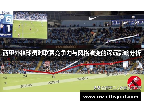 西甲外籍球员对联赛竞争力与风格演变的深远影响分析