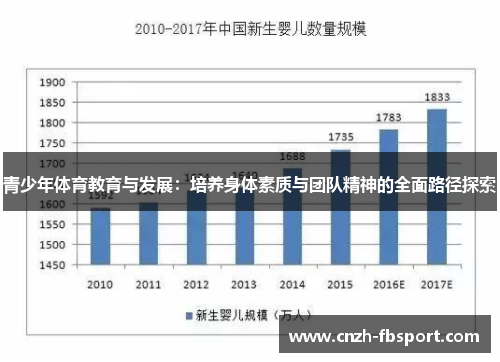 青少年体育教育与发展:培养身体素质与团队精神的全面路径探索 青少年体育教育与发展:培养身体素质与团队精神的全面路径探索