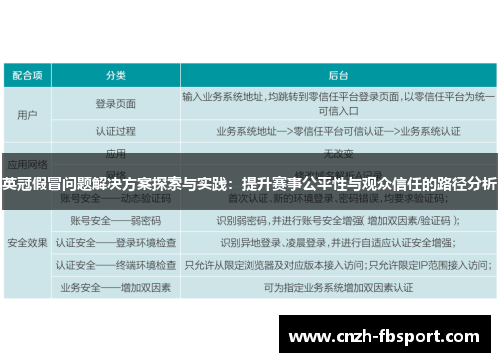 英冠假冒问题解决方案探索与实践:提升赛事公平性与观众信任的路径分析 英冠假冒问题解决方案探索与实践:提升赛事公平性与观众信任的路径分析