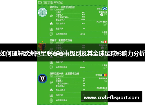 如何理解欧洲冠军联赛赛事级别及其全球足球影响力分析 如何理解欧洲冠军联赛赛事级别及其全球足球影响力分析