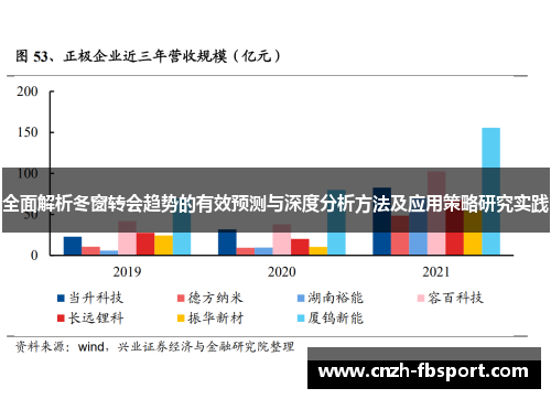 全面解析冬窗转会趋势的有效预测与深度分析方法及应用策略研究实践