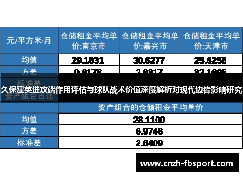 久保建英进攻端作用评估与球队战术价值深度解析对现代边锋影响研究 久保建英进攻端作用评估与球队战术价值深度解析对现代边锋影响研究