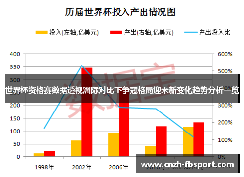 世界杯资格赛数据透视洲际对比下争冠格局迎来新变化趋势分析一览
