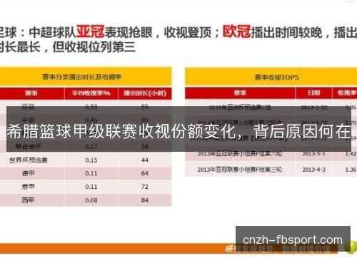 希腊篮球甲级联赛收视份额变化,背后原因何在 希腊篮球甲级联赛收视份额变化,背后原因何在