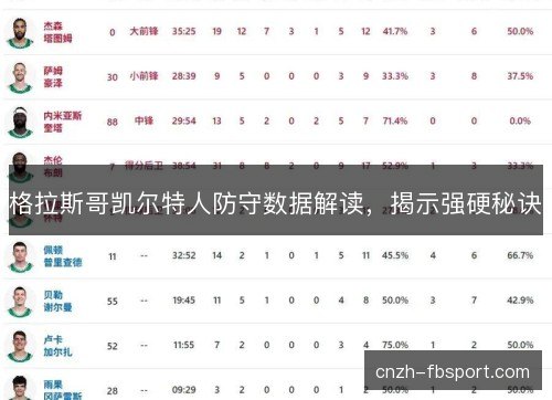 格拉斯哥凯尔特人防守数据解读,揭示强硬秘诀 格拉斯哥凯尔特人防守数据解读,揭示强硬秘诀